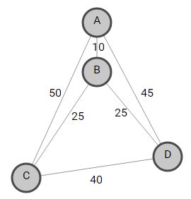 travelling salesman problem tutorialspoint