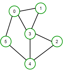 Connected Graph